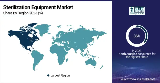 Sterilization-Equipment-Market-By-Region