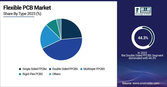 Flexible-PCB-Market-By-Type