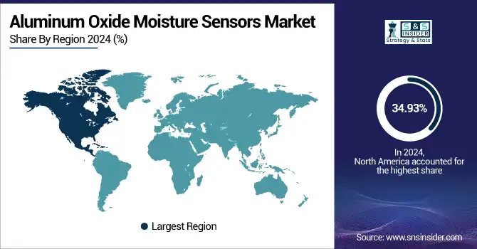 Aluminum-Oxide-Moisture-Sensors-Market-By-Region