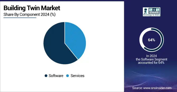 Building-Twin-Market-By-Component