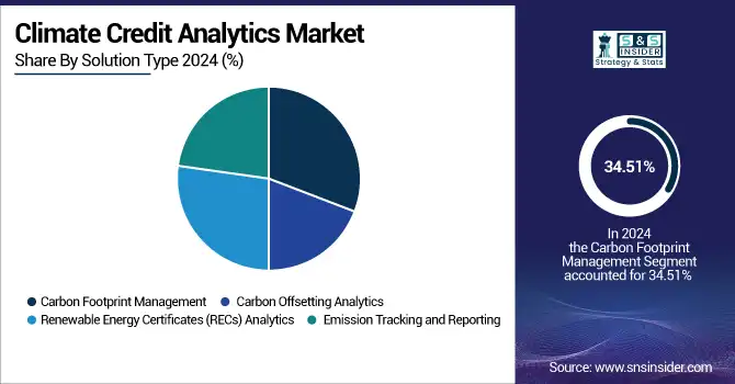 Climate-Credit-Analytics-Market-By-Solution-Type