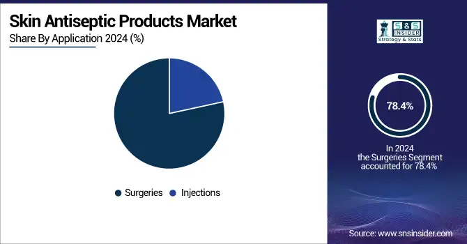 Skin-Antiseptic-Products-Market-By-Application