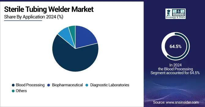 Sterile-Tubing-Welder-Market-By-Application
