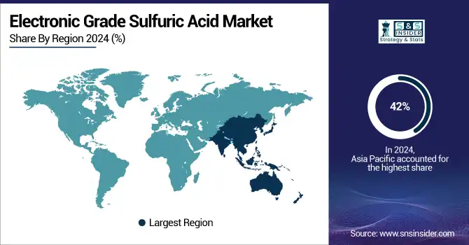 Electronic-Grade-Sulfuric-Acid-Market-By-Region