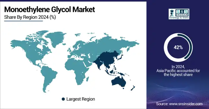 Monoethylene-Glycol-Market-By-Region