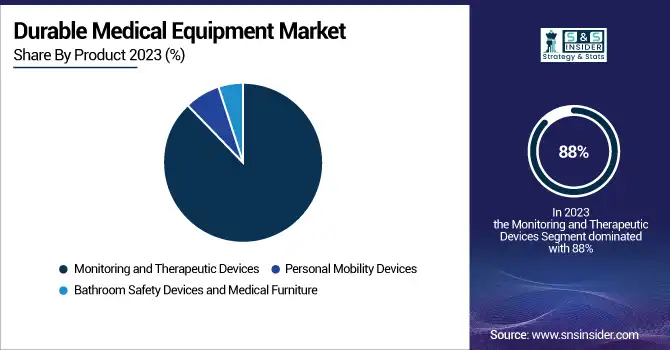 Durable-Medical-Equipment-Market-By-Product