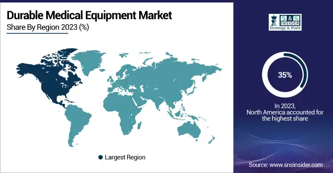 Durable-Medical-Equipment-Market-By-Region