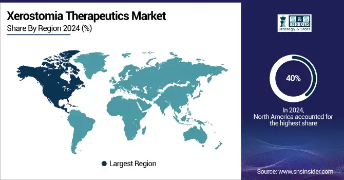 Xerostomia Therapeutics Market Share by Region