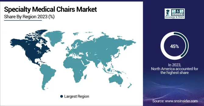 Specialty-Medical-Chairs-Market-By-Region