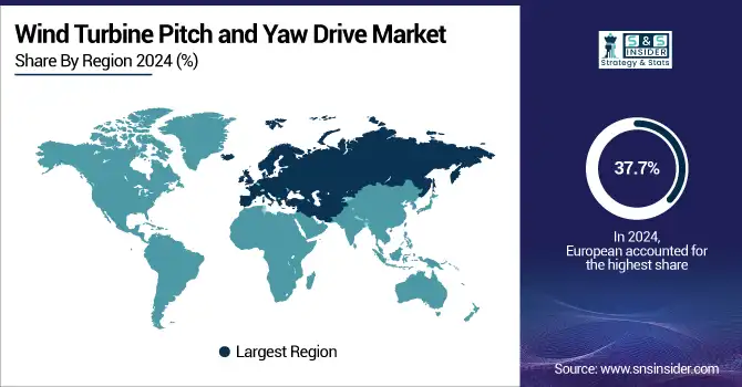 Wind-Turbine-Pitch-and-Yaw-Drive-Market-by-region