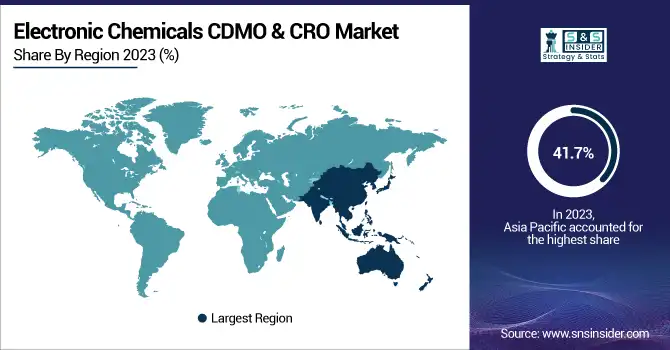 Electronic-Chemicals-CDMO--CRO-Market-By-Region