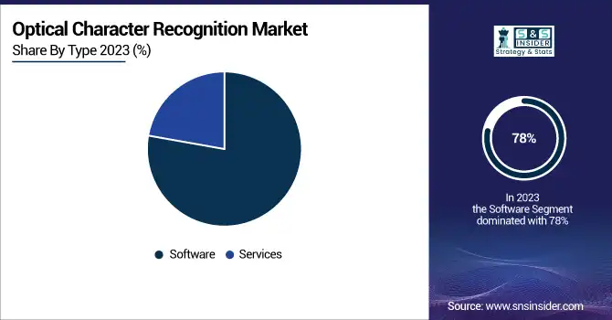 Optical-Character-Recognition-Market-By-Type