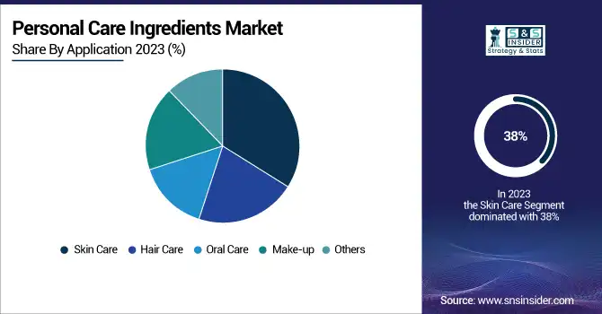Personal-Care-Ingredients-Market-By-Application
