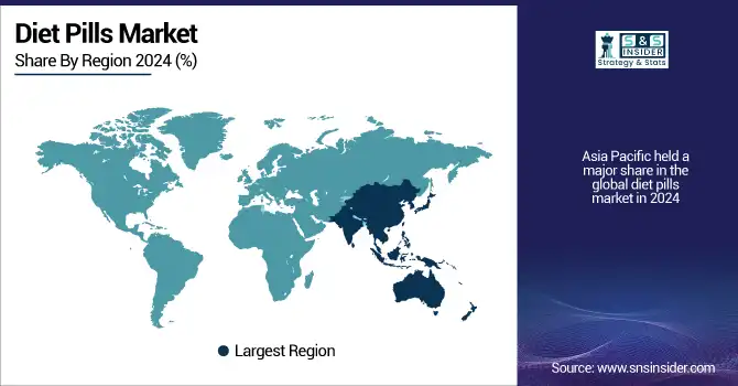Diet-Pills-Market-by-region