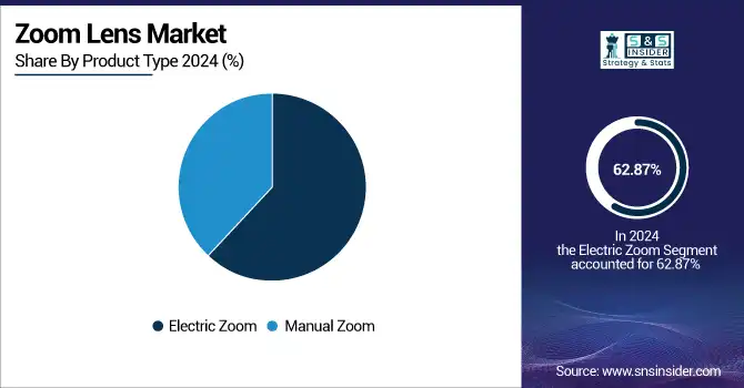 Zoom-Lens-Market-By-Product-Type
