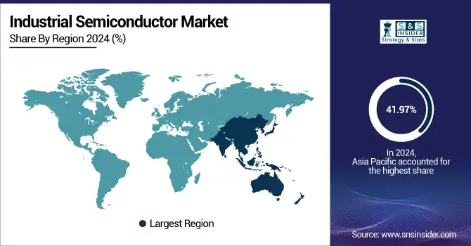 Industrial-Semiconductor-Market-By-Region