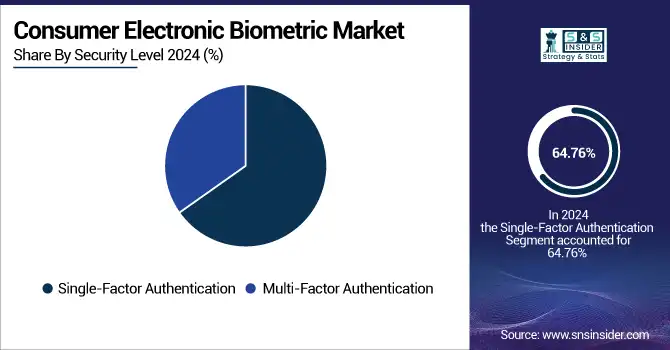 Consumer-Electronic-Biometric-Market-By-Security-Level