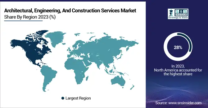 Architectural-Engineering-And-Construction-Services-Market-By-Region