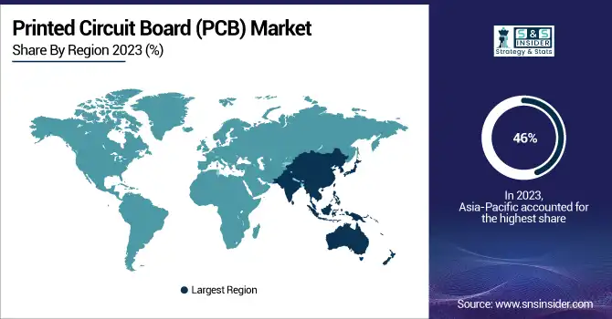 Printed-Circuit-Board-PCB-Market-By-Region