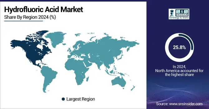 Hydrofluoric-Acid-Market-By-Region