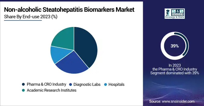 Non-alcoholic-Steatohepatitis-Biomarkers-Market-By-End-Use