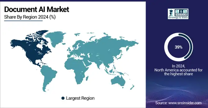 Document-AI-Market-By-Region