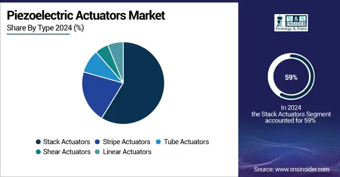 Piezoelectric-Actuators-Market-By-Type