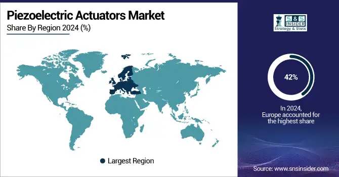 Piezoelectric-Actuators-Market-By-Region