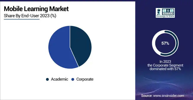 Mobile-Learning-Market-End Users