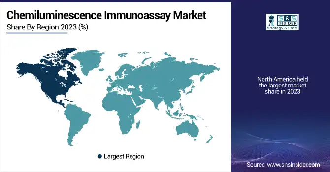 Chemiluminescence-Immunoassay-Market-By-Region
