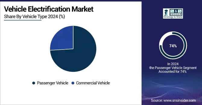 Vehicle-Electrification-Market-By-Vehicle-Type