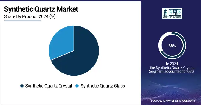 Synthetic-Quartz-Market-By-Product