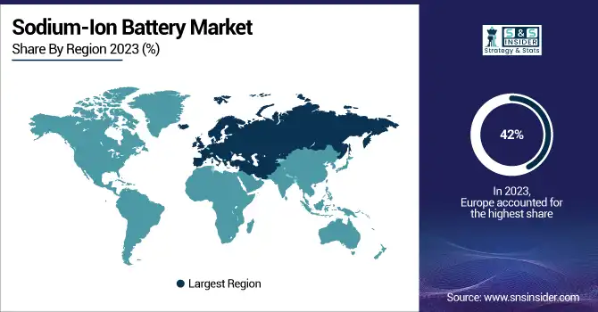 Sodium-Ion-Battery-Market-By-Region
