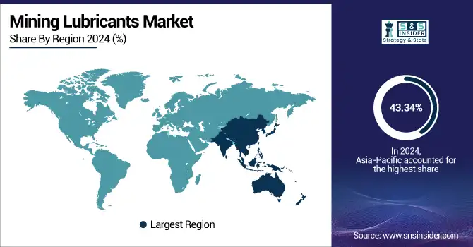 Mining-Lubricants-Market-by-region