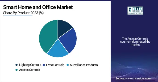 Smart-Home-and-Office-Market-By-Product