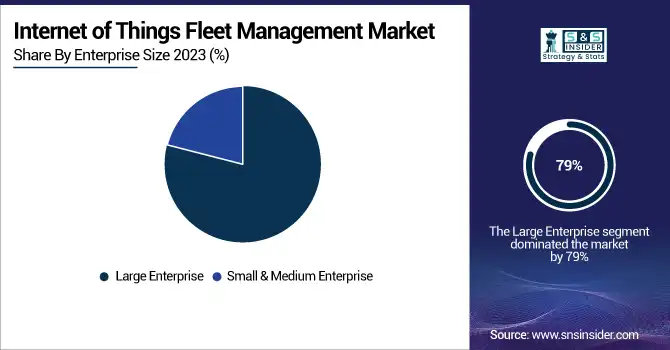 Internet-of-Things-Fleet-Management-Market-By-Enterprise-Size
