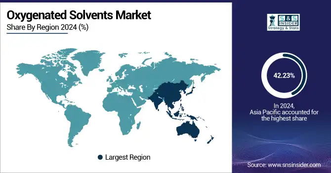Oxygenated-Solvents-Market-by-region