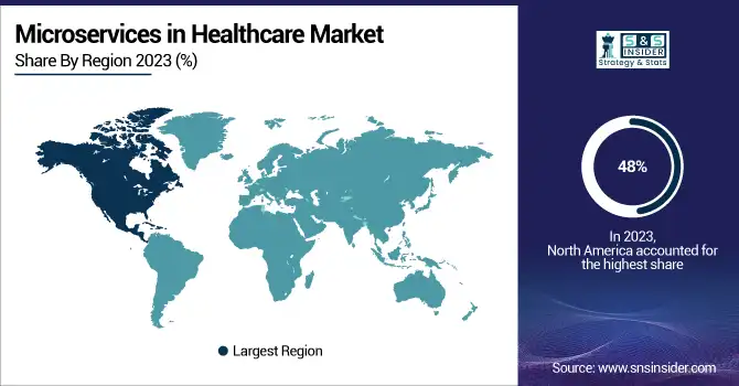 Microservices-in-Healthcare-Market-By-region