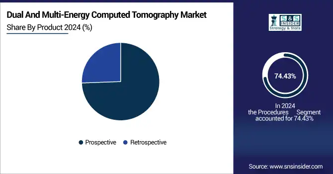 Dual-And-Multi-Energy-Computed-Tomography-Market-By-Product