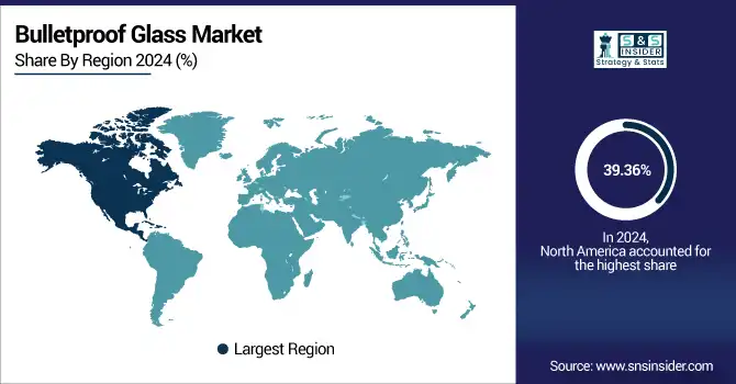 Bulletproof-Glass-Market-by-region