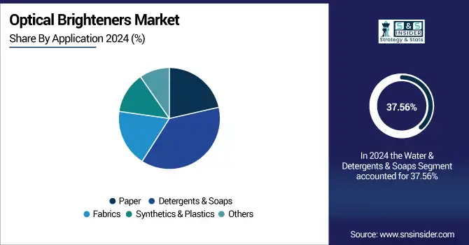 Optical-Brighteners-Market--by-By-Application