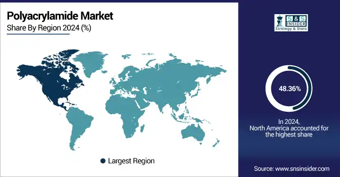 Polyacrylamide-Market-By-region