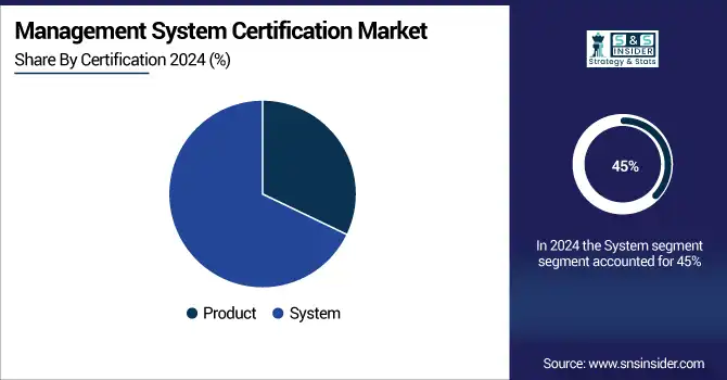 Management-System-Certification-Market-By-Certification
