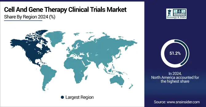 Cell-And-Gene-Therapy-Clinical-Trials-Market-By-region