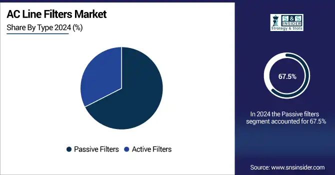 AC-Line-Filters-Market-By-type