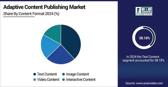 Adaptive-Content-Publishing-Market-By-Content-Format