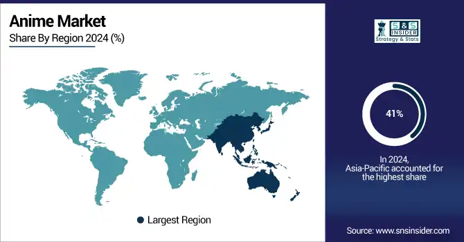 Anime-Market-By-region