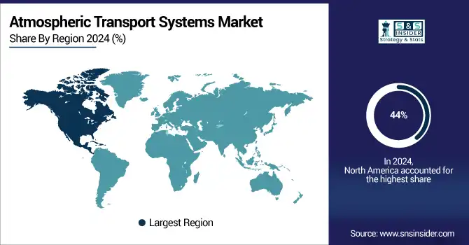 Atmospheric-Transport-Systems-Market-By-region