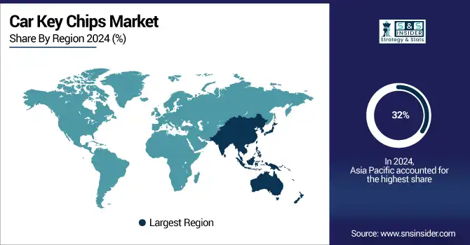 Car-Key-Chips-Market-By-region