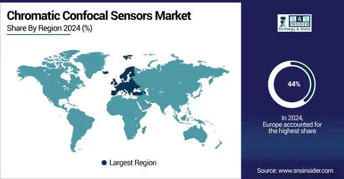 Chromatic-Confocal-Sensors-Market-By-region